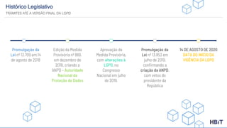 Histórico Legislativo
TRÂMITES ATÉ A VERSÃO FINAL DA LGPD
Promulgação da
Lei nº 13.709 em 14
de agosto de 2018
Edição da Medida
Provisória nº 869,
em dezembro de
2018, criando a
ANPD – Autoridade
Nacional de
Proteção de Dados
Aprovação da
Medida Provisória,
com alterações à
LGPD, no
Congresso
Nacional em julho
de 2019.
Promulgação da
Lei nº 13.853 em
julho de 2019,
confirmando a
criação da ANPD,
com vetos do
presidente da
República
14 DE AGOSTO DE 2020
DATA DO INÍCIO DA
VIGÊNCIA DA LGPD
 