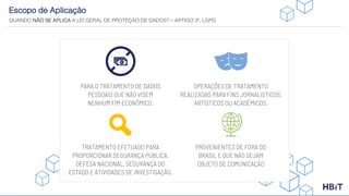 Escopo de Aplicação
QUANDO NÃO SE APLICA A LEI GERAL DE PROTEÇÃO DE DADOS? – ARTIGO 3º, LGPD
PARA O TRATAMENTO DE DADOS
PESSOAIS QUE NÃO VISEM
NENHUM FIM ECONÔMICO.
OPERAÇÕES DE TRATAMENTO
REALIZADAS PARA FINS JORNALÍSTICOS,
ARTÍSTICOS OU ACADÊMICOS.
TRATAMENTO EFETUADO PARA
PROPORCIONAR SEGURANÇA PÚBLICA,
DEFESA NACIONAL, SEGURANÇA DO
ESTADO E ATIVIDADES DE INVESTIGAÇÃO.
PROVENIENTES DE FORA DO
BRASIL E QUE NÃO SEJAM
OBJETO DE COMUNICAÇÃO
 
