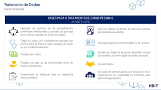 Tratamento de Dados
DADOS PESSOAIS
BASES PARA O TRATAMENTO DE DADOS PESSOAIS
ARTIGO 7º LGPD
Execução de contrato ou de procedimentos
preliminares relacionados a contrato do qual seja
parte o titular, a pedido do titular dos dados.
Tutela da saúde, em procedimento realizado por
profissionais da área da saúde, serviços de saúde
ou por entidades sanitárias.
Proteção do crédito.
Proteção da vida ou da incolumidade física do
titular ou de terceiro.
Cumprimento de obrigação legal ou regulatória
pelo controlador.
Execução de políticas públicas previstas em leis e
regulamentos ou respaldadas em contratos, pela
administração pública.
Estudos por órgão de pesquisa, garantida, sempre
que possível, a anonimização dos dados pessoais.
Exercício regular de direitos em processo judicial,
administrativo ou arbitral.
Interesses legítimos do controlador ou de terceiro.
Consentimento.
 