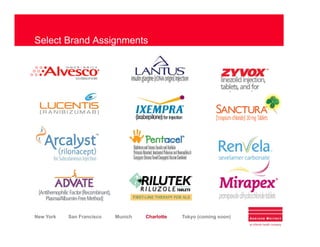 Addison Whitney Healthcare Group