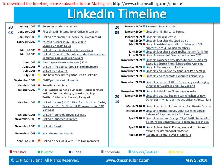LinkedIn's History, Present and Recent Features