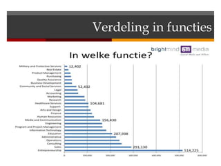 Verdeling in functies
 