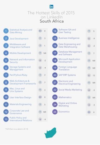 * NR (Not recorded in 2014)
 