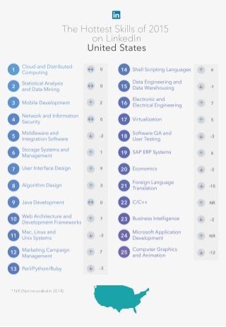 * NR (Not recorded in 2014)
 