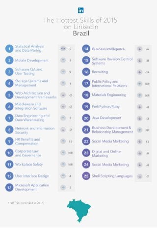 * NR (Not recorded in 2014)
 