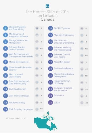  	
  * NR (Not recorded in 2014)
 