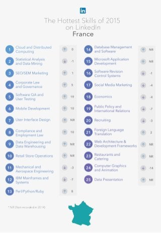 * NR (Not recorded in 2014)
 