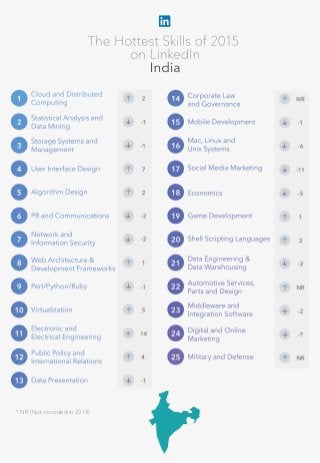 * NR (Not recorded in 2014)
 