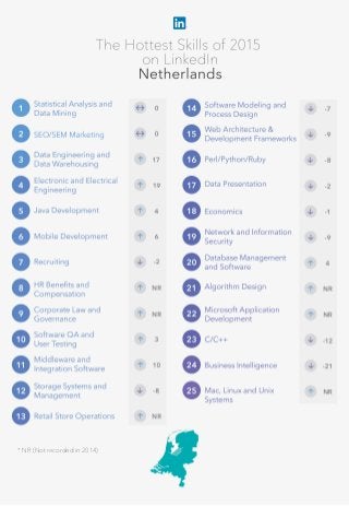 * NR (Not recorded in 2014)
 