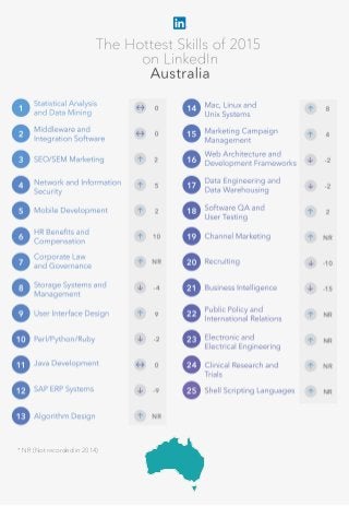 The 25 Skills That Can Get You Hired in 2016