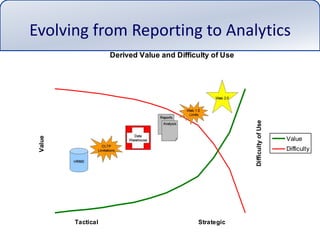 Evolving from Reporting to Analytics
