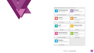 LINKEDIN - Christelle Letist 117
 