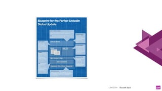 LINKEDIN - Christelle Letist 137
 