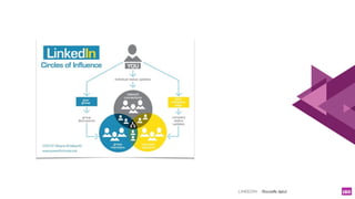 LINKEDIN - Christelle Letist 160
 