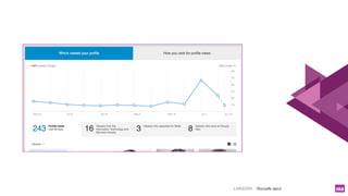 LINKEDIN - Christelle Letist 162
 