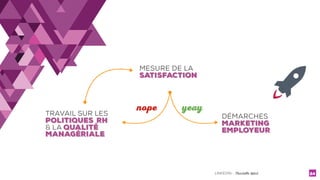 LINKEDIN - Christelle Letist 24
 