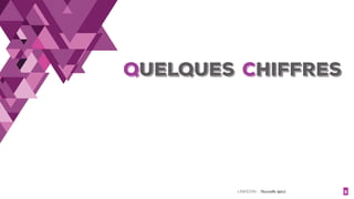 LINKEDIN - Christelle Letist 3
QUELQUES CHIFFRES
 