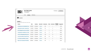 LINKEDIN - Christelle Letist 51
 