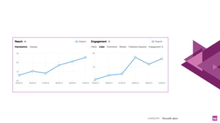 LINKEDIN - Christelle Letist 52
 