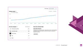 LINKEDIN - Christelle Letist 54
 