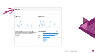 LINKEDIN - Christelle Letist 55
 