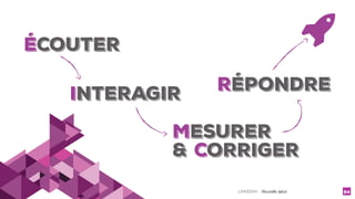 LINKEDIN - Christelle Letist 94
écouter
interagir
mesurer
& corriger
répondre
 