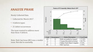 Quality Six Sigma Project on IFS Assembly Line | PPTX