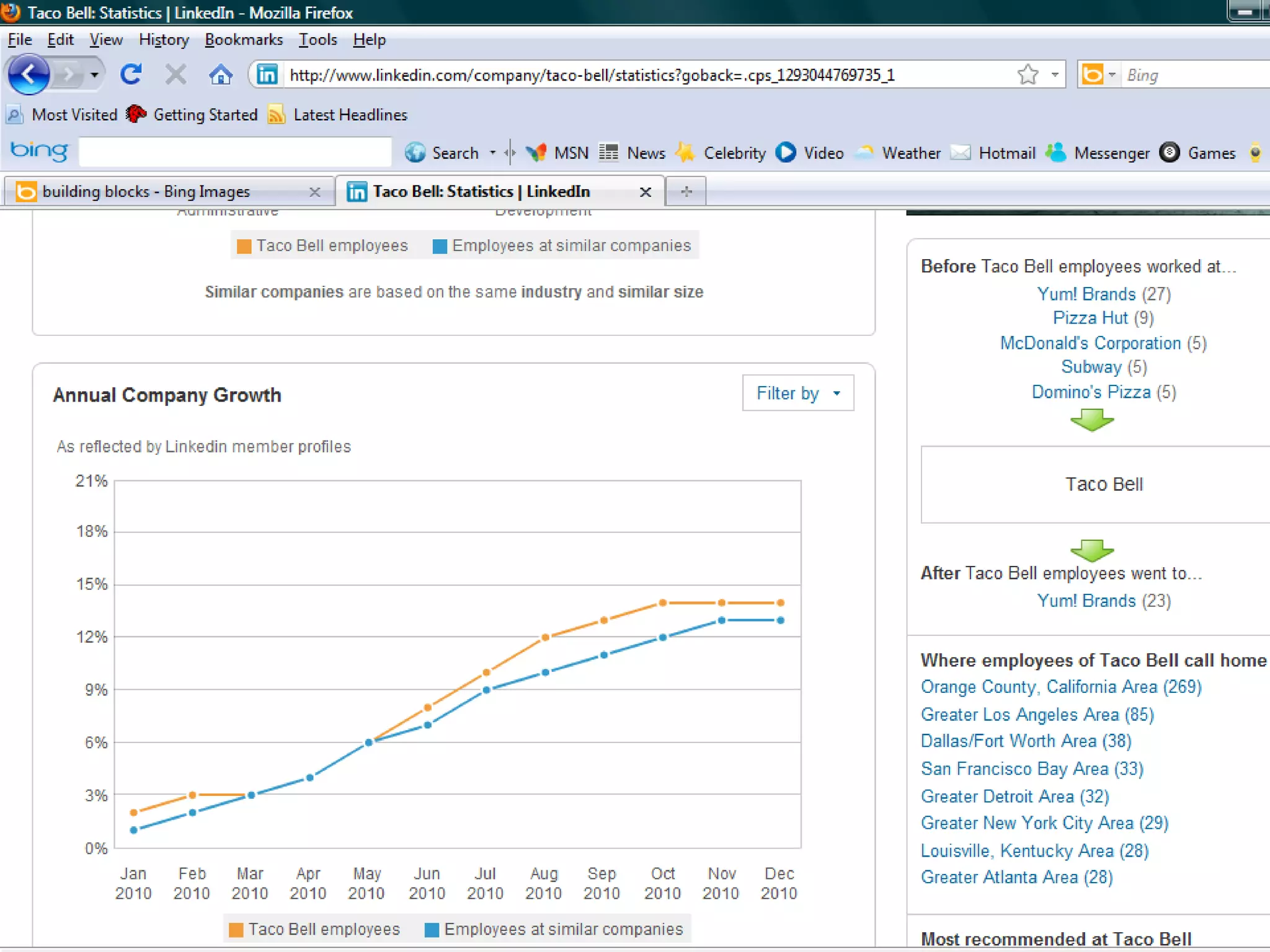 Search company names and products on Twitter and Facebook12