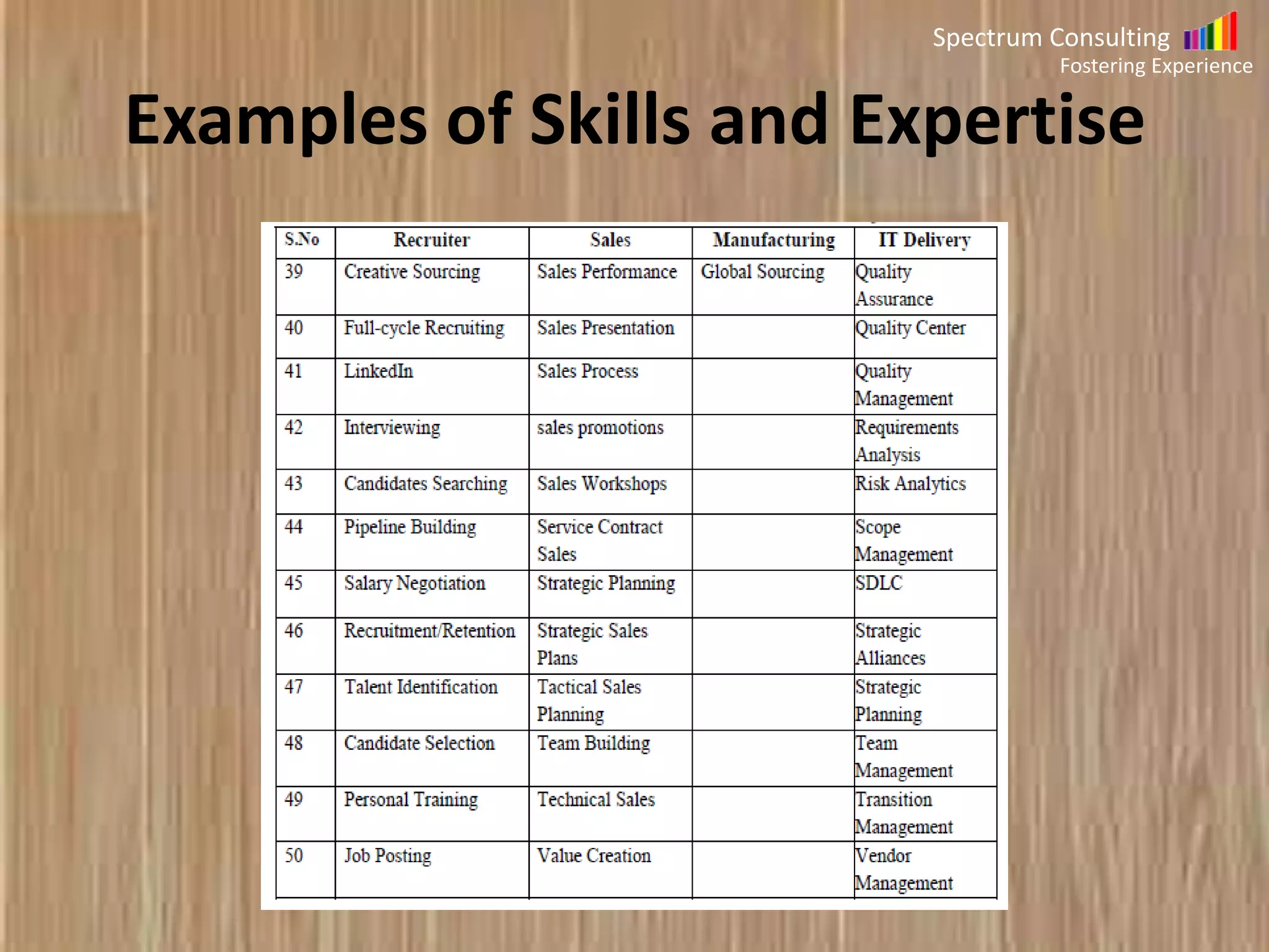 Spectrum Consulting
Fostering Experience

Examples of Skills and Expertise

 