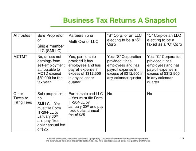linkedinincorporation form it 204 ll