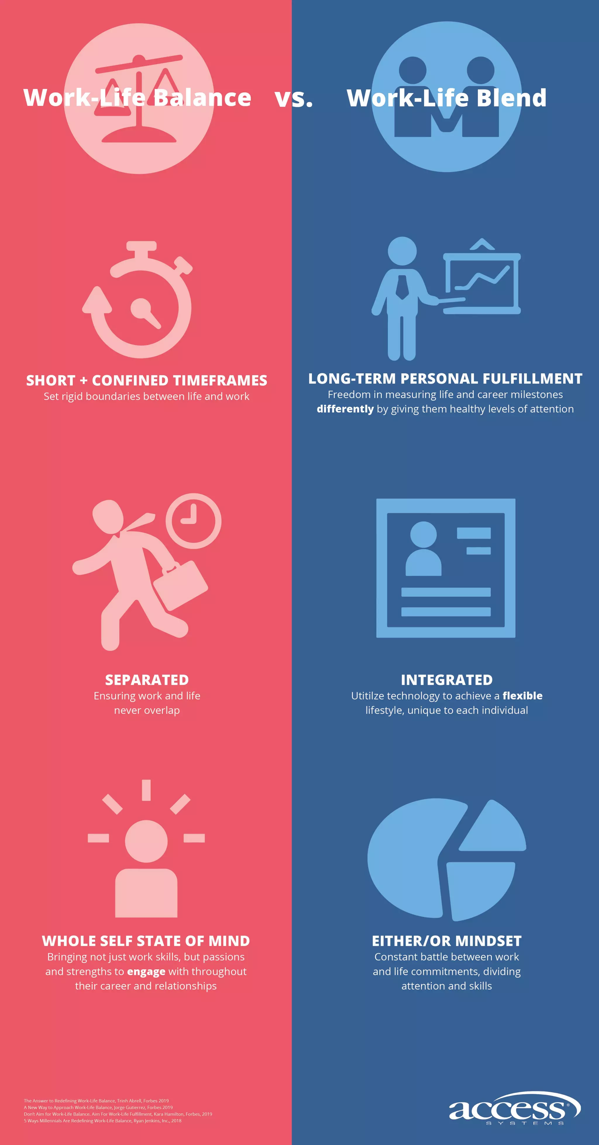 Work-Life Balance vs. Work-Life Blend | PDF