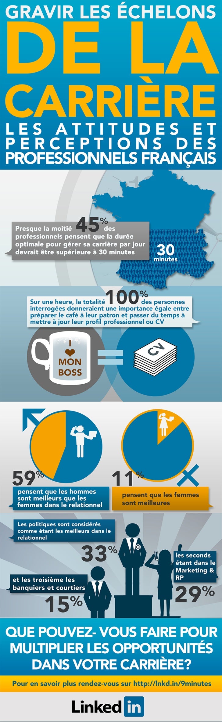 Infographie 9 Minutes Par Jour Pour Faire Avancer Sa Carrière