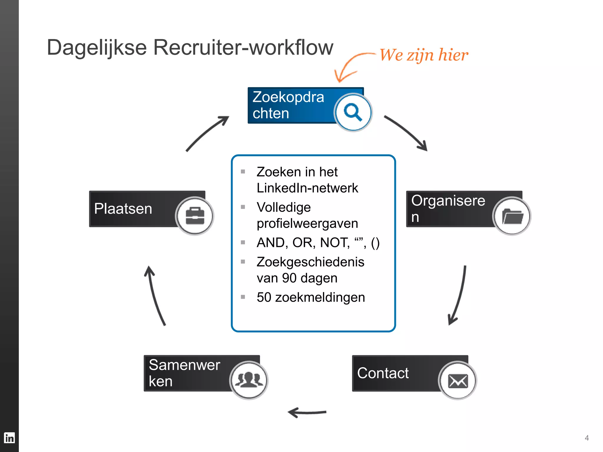 4
Dagelijkse Recruiter-workflow
Plaatsen
Organisere
n
Contact
Samenwer
ken
Zoekopdra
chten
We zijn hier
 Zoeken in het
LinkedIn-netwerk
 Volledige
profielweergaven
 AND, OR, NOT, “”, ()
 Zoekgeschiedenis
van 90 dagen
 50 zoekmeldingen
 