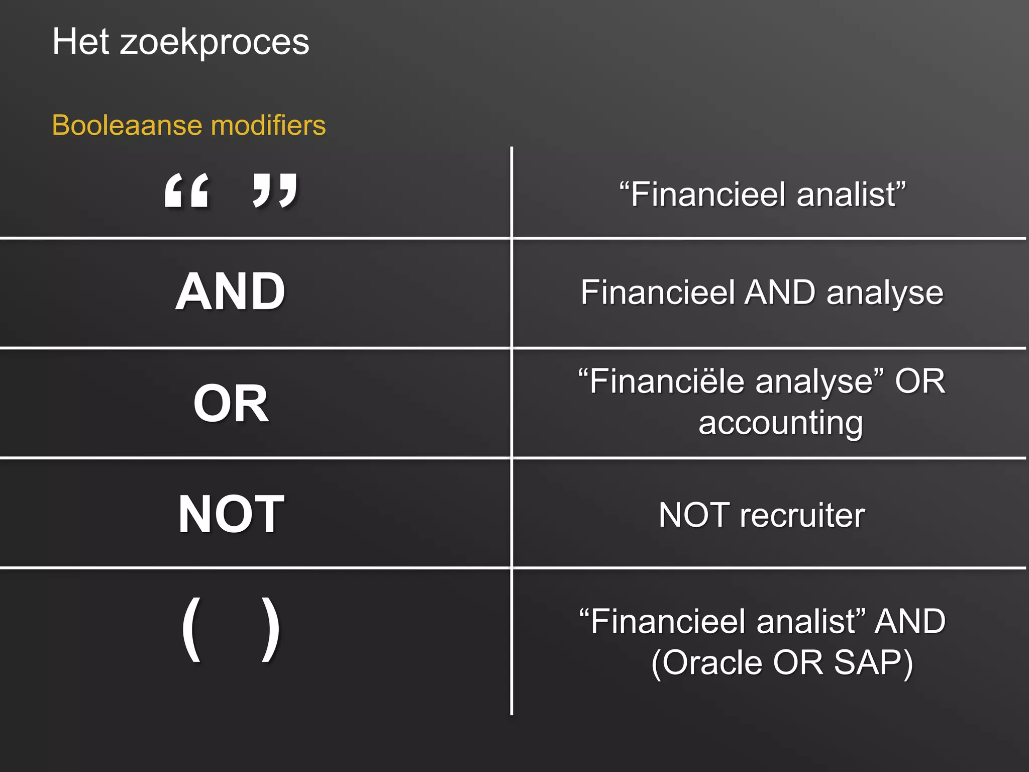 7
Het zoekproces
Booleaanse modifiers
AND
OR
NOT
“ ”
( )
Financieel AND analyse
“Financiële analyse” OR
accounting
NOT recruiter
“Financieel analist”
“Financieel analist” AND
(Oracle OR SAP)
 