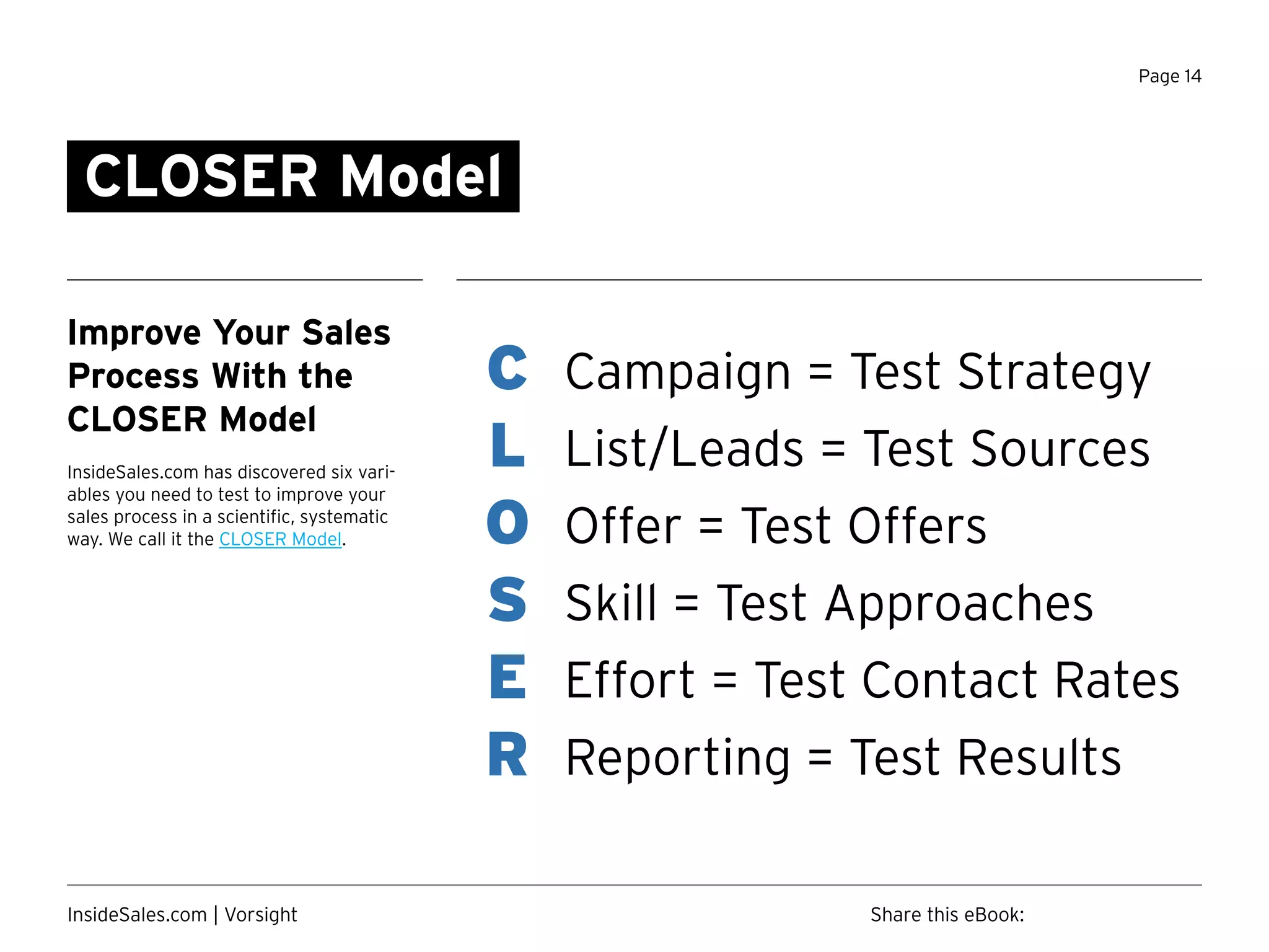 Page 14
Improve Your Sales
Process With the
CLOSER Model
InsideSales.com has discovered six vari-
ables you need to test to improve your
sales process in a scientific, systematic
way. We call it the CLOSER Model.
CLOSER Model
C
L
O
S
E
R
Campaign = Test Strategy
List/Leads = Test Sources
Offer = Test Offers
Skill = Test Approaches
Effort = Test Contact Rates
Reporting = Test Results
Share this eBook:InsideSales.com | Vorsight
 
