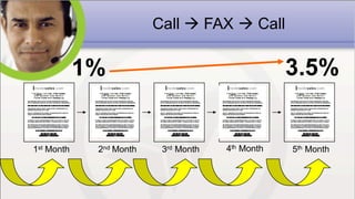 webinar Featuring:
Call  à FAX  à Call
1st Month 2nd Month 3rd Month 4th Month 5th Month
1% 3.5%
 
