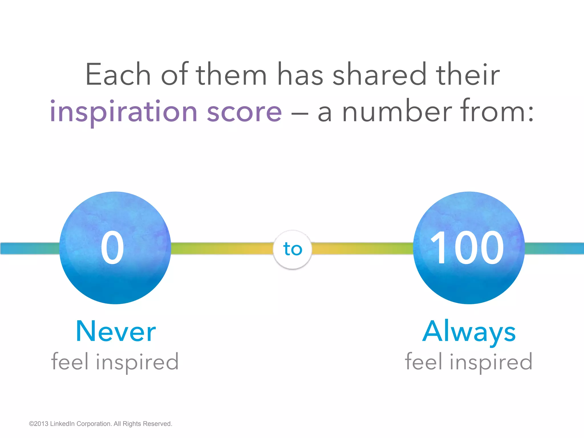 Each of them has shared their inspiration
score — a number from:
©2013 LinkedIn Corporation. All Rights Reserved.
to
Always
feel inspired
Never
feel inspired
 