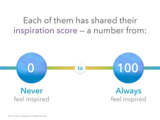 Each of them has shared their inspiration
score — a number from:
©2013 LinkedIn Corporation. All Rights Reserved.
to
Always
feel inspired
Never
feel inspired
 