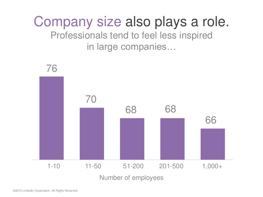 linkedin corporation parent organization linkedin corporation parent organization