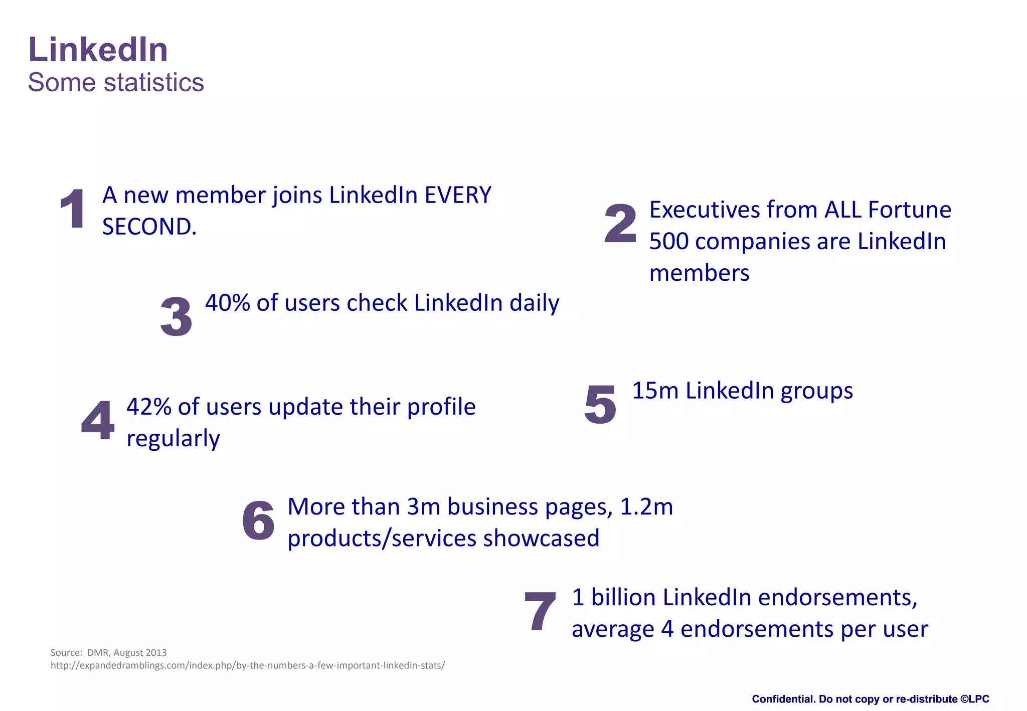 LinkedIn
Some statistics

1

A new member joins LinkedIn EVERY
SECOND.

3
4

2

Executives from ALL Fortune
500 companies are LinkedIn
members

40% of users check LinkedIn daily

5

42% of users update their profile
regularly

6

15m LinkedIn groups

More than 3m business pages, 1.2m
products/services showcased

7

1 billion LinkedIn endorsements,
average 4 endorsements per user

Source: DMR, August 2013
http://expandedramblings.com/index.php/by-the-numbers-a-few-important-linkedin-stats/
Confidential. Do not copy or re-distribute ©LPC

 