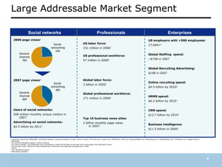 LinkedIn Series D Opportunity - Investment Recommendation | PPT