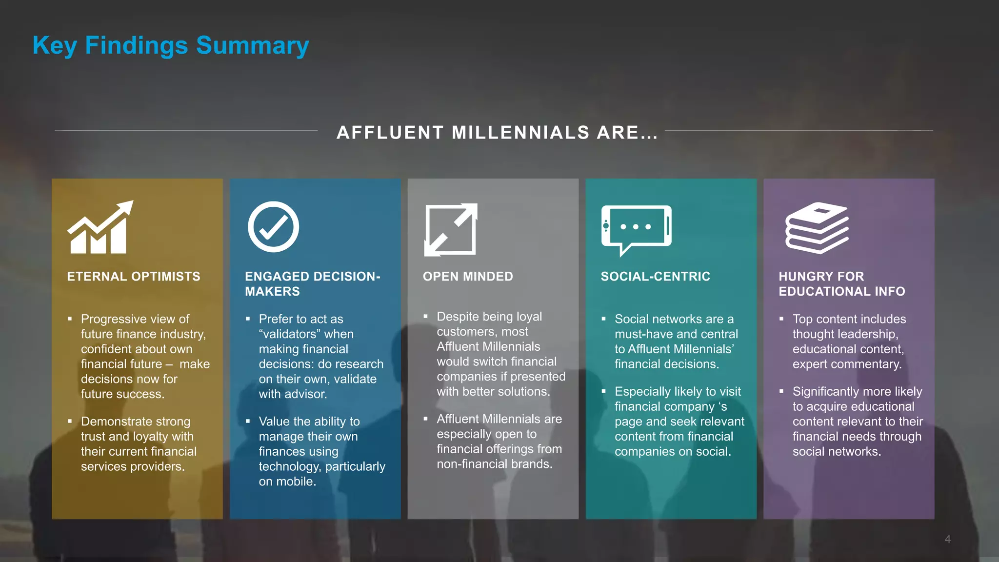 4
Key Findings Summary
AFFLUENT MILLENNIALS ARE…
ETERNAL OPTIMISTS
 Progressive view of
future finance industry,
confident about own
financial future – make
decisions now for
future success.
 Demonstrate strong
trust and loyalty with
their current financial
services providers.
ENGAGED DECISION-
MAKERS
 Prefer to act as
“validators” when
making financial
decisions: do research
on their own, validate
with advisor.
 Value the ability to
manage their own
finances using
technology, particularly
on mobile.
OPEN MINDED
 Despite being loyal
customers, most
Affluent Millennials
would switch financial
companies if presented
with better solutions.
 Affluent Millennials are
especially open to
financial offerings from
non-financial brands.
SOCIAL-CENTRIC
 Social networks are a
must-have and central
to Affluent Millennials’
financial decisions.
 Especially likely to visit
financial company ‘s
page and seek relevant
content from financial
companies on social.
HUNGRY FOR
EDUCATIONAL INFO
 Top content includes
thought leadership,
educational content,
expert commentary.
 Significantly more likely
to acquire educational
content relevant to their
financial needs through
social networks.
 