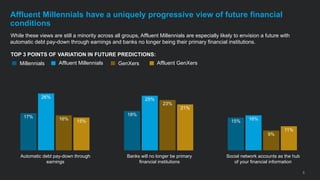 While these views are still a minority across all groups, Affluent Millennials are especially likely to envision a future ...