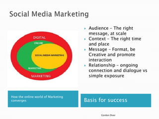





How the online world of Marketing
converges

Audience – The right
message, at scale
Context – The right time
and place
Message – Format, be
Creative and promote
interaction
Relationship – ongoing
connection and dialogue vs
simple exposure

Basis for success
Gordon Diver

 