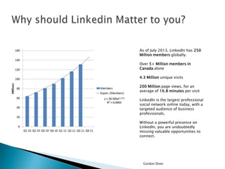 As of July 2013, LinkedIn has 250
Million members globally.

Over 5+ Million members in
Canada alone
4.3 Million unique visits
200 Million page views, for an
average of 16.8 minutes per visit
LinkedIn is the largest professional
social network online today, with a
targeted audience of business
professionals.
Without a powerful presence on
LinkedIn, you are undoubtedly
missing valuable opportunities to
connect.

Gordon Diver

 