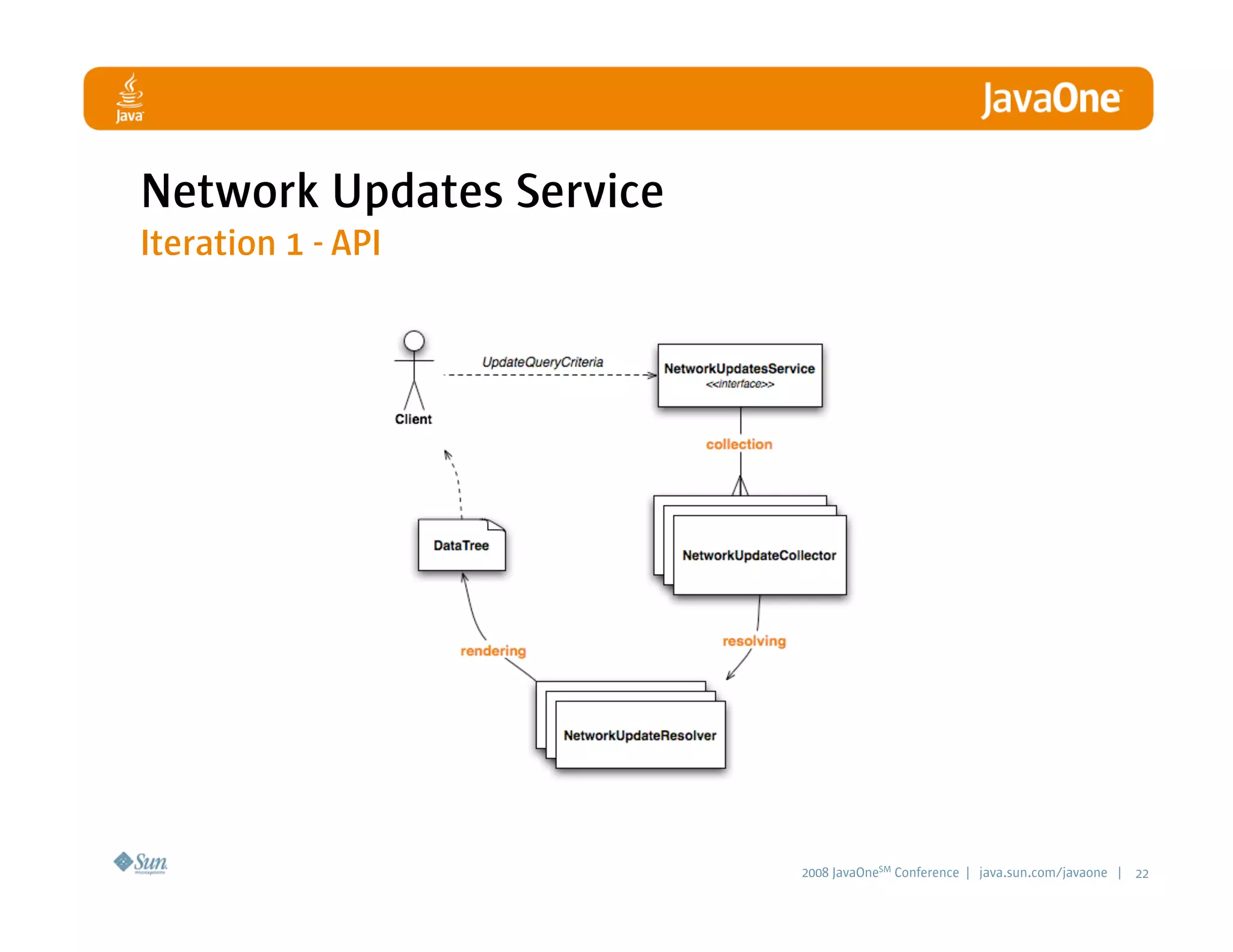 LinkedIn Communication Architecture
