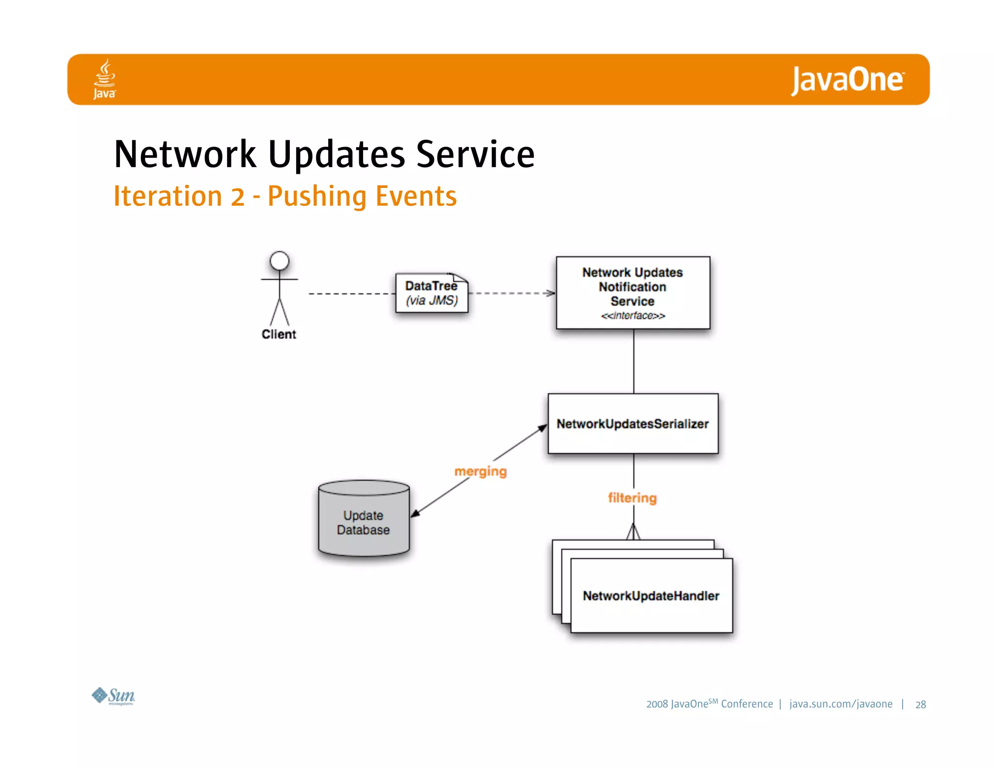 LinkedIn Communication Architecture