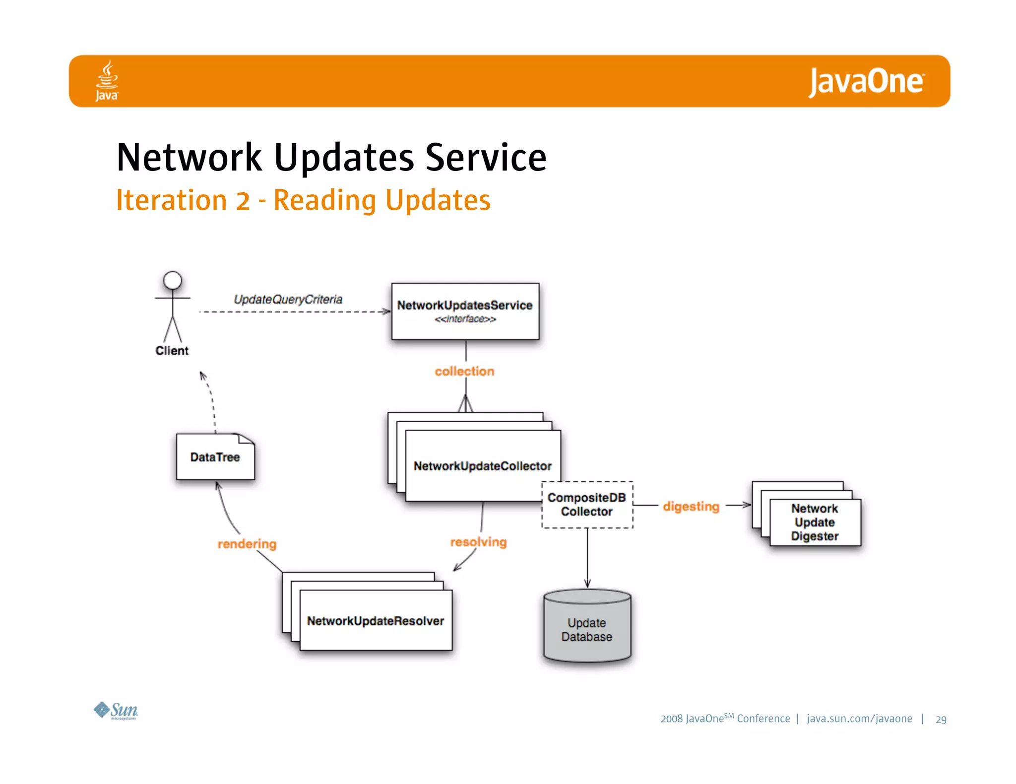 LinkedIn Communication Architecture