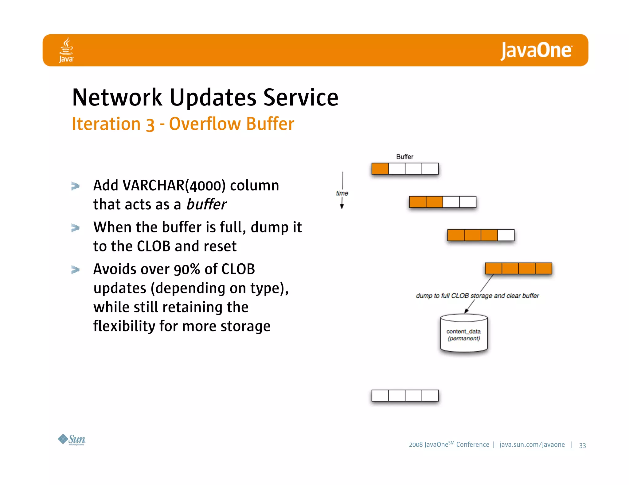 LinkedIn Communication Architecture