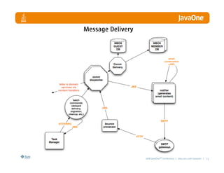 LinkedIn Communication Architecture